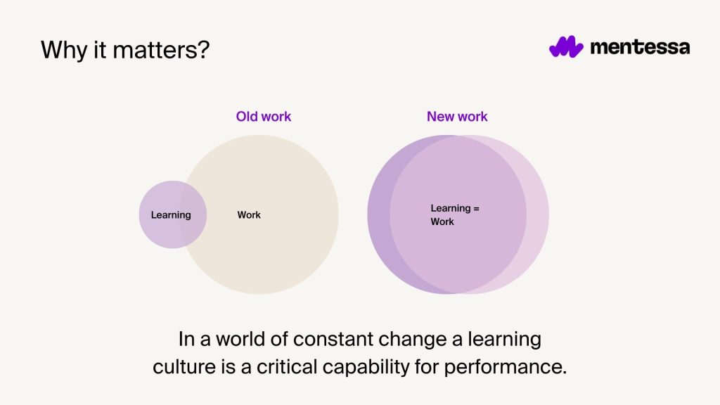 Quote about learning culture as a critical capability for performance in a changing world